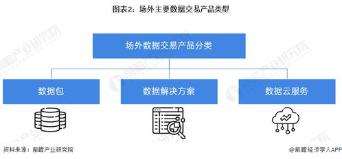 預見2024 中國數據交易行業全景圖譜——市場規模、競爭格局與發展前景探析